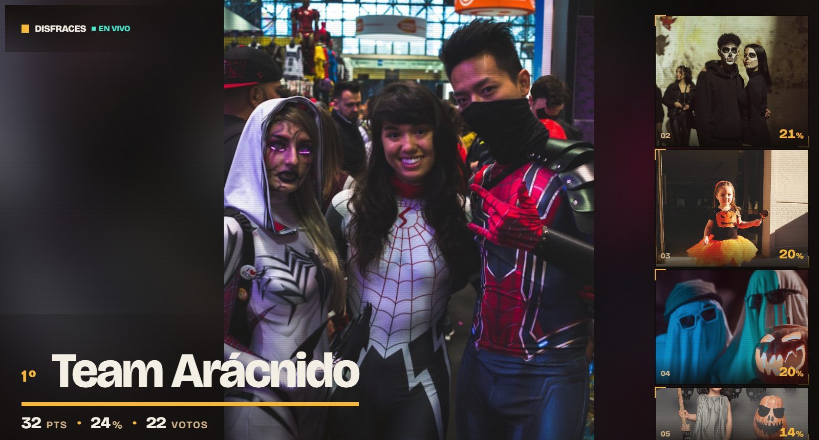El panel proyectado durante una ronda: a la izquierda, la foto de quien va ganando a pantalla completa con el rótulo 1º Team Arácnido, 32 puntos, 24 por ciento, 22 votos; a la derecha, una columna con las fotos del resto de participantes y su porcentaje.